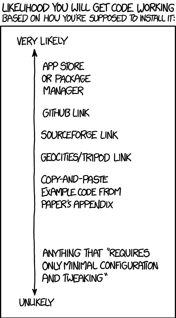 XKCD comic showing Likelihood you will get code working based on how you're supposed to install it.